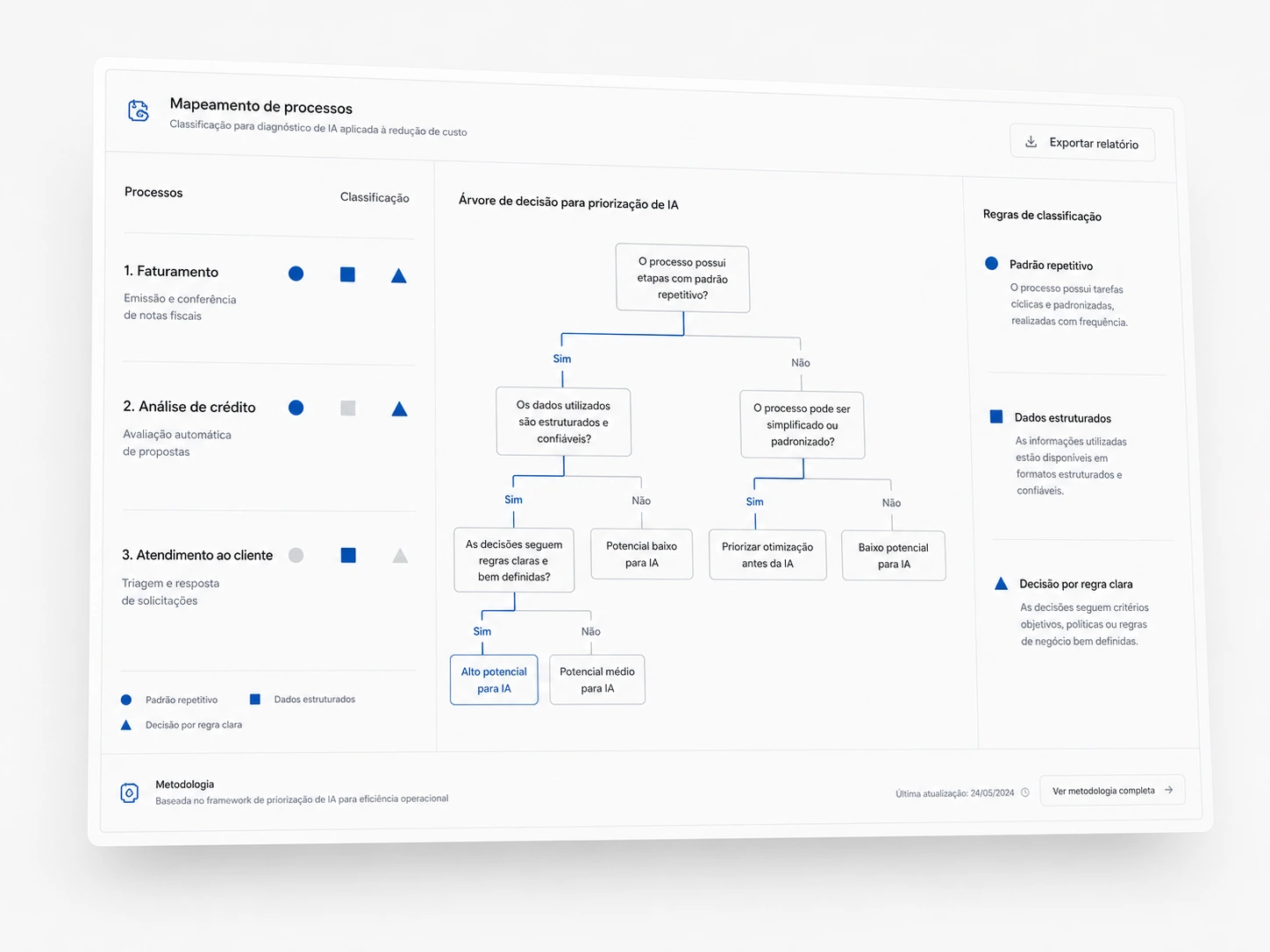 Mapeamento de processos para diagnóstico de IA.webp